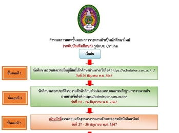 กำหนดการ
และขั้นตอนการรายงานตัวของนักศึกษาใหม่